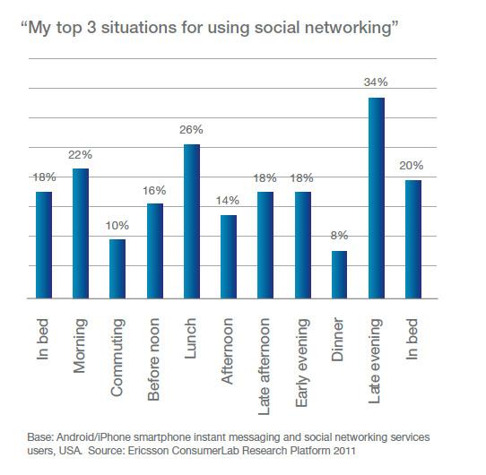 Situacije korišćenje društvenih mreža
