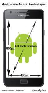 android-phone-average-specs