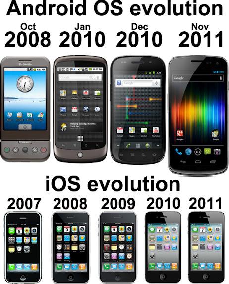 android evolution vs iphone evolution