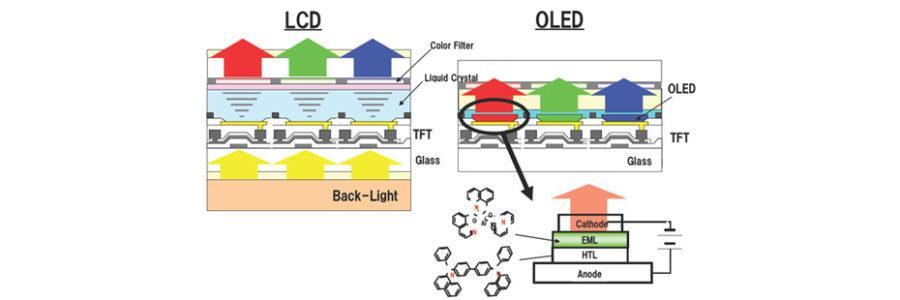 LCD-vs-OLED-Structure
