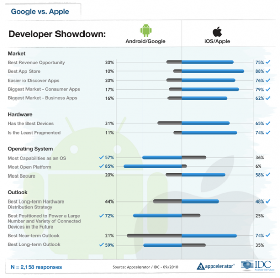 Appcelerator IDC Q4 Mobile Developer Report Appcelerator IDC Q4 Mobile Developer Report