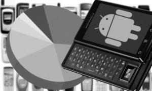 android marketshare android marketshare
