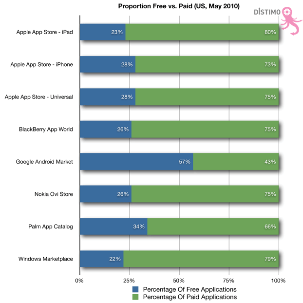 distimo-free-apps distimo-free-apps