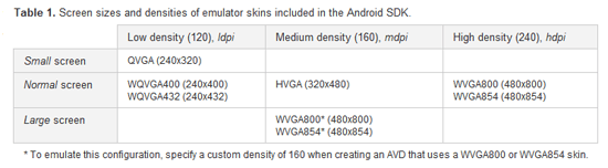 screen-sizes Screen Sizes