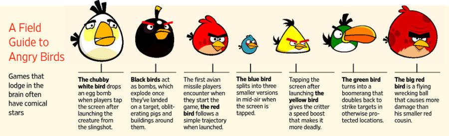 Rovio Angry Birds