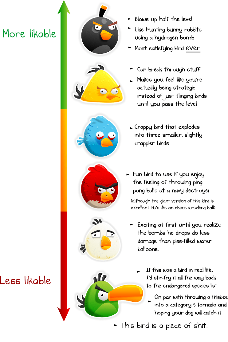 Angry Birds