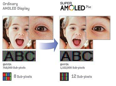 amoled-vs-super-amoled-plus amoled vs super amoled plus
