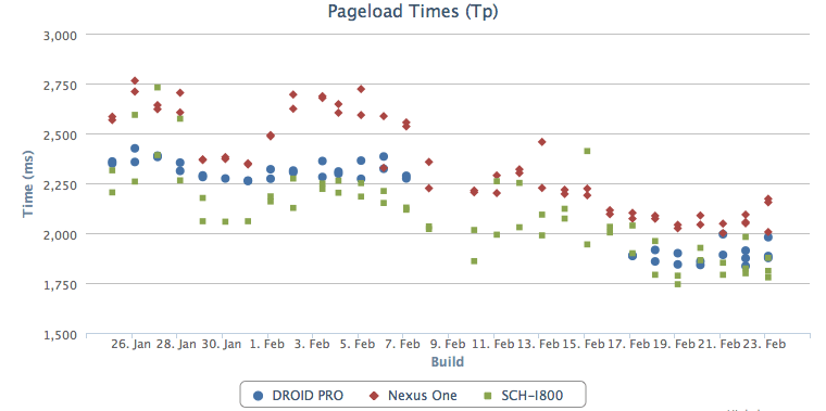 firefox pageload