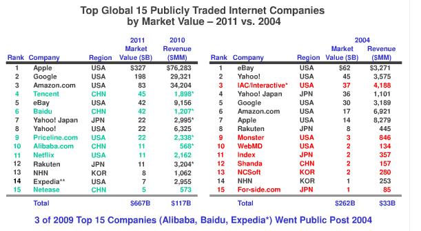 market trend