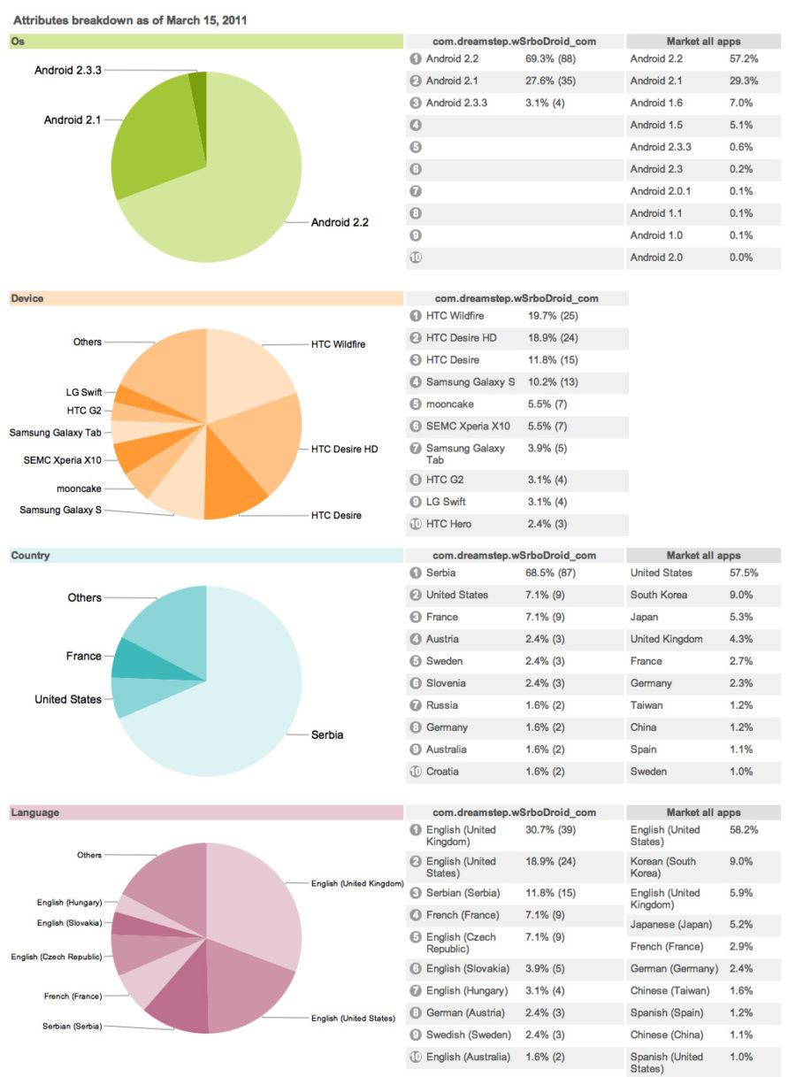 market stats