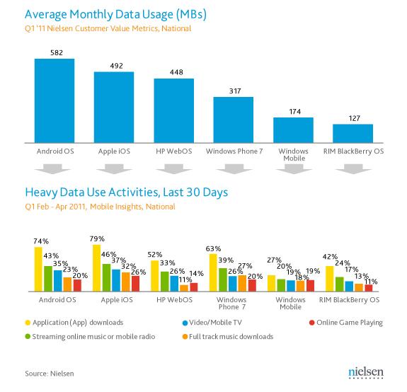 Android DATA USAGE Android DATA USAGE