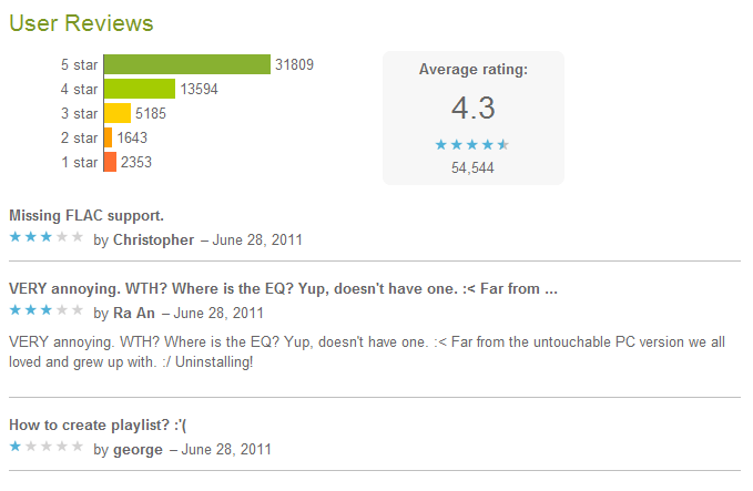 Market Rating