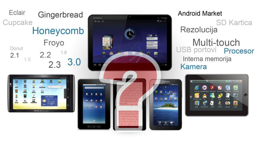 Android Tableti