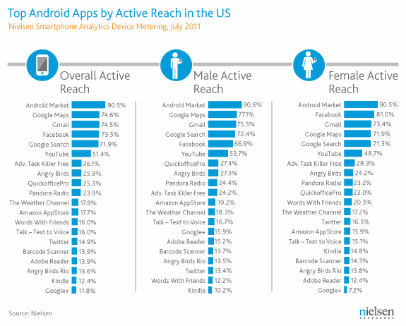 top-20-android-apps top-20-android-apps