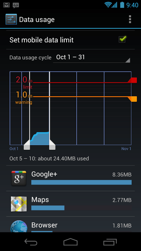 Android-ICS-usage-all Android-ICS-usage-all