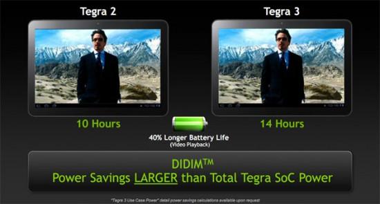 tegra 3 didim tegra 3 didim