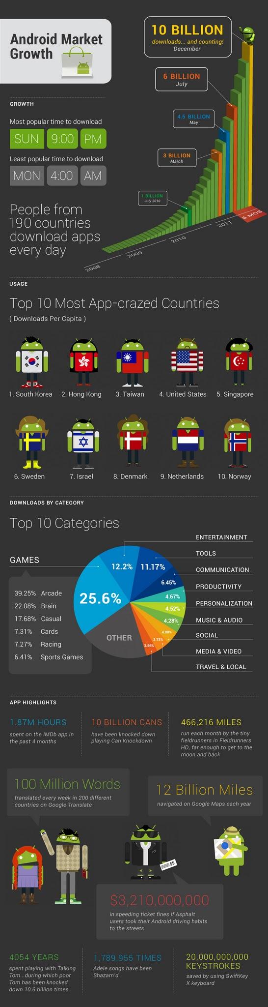 Android Market inforgrafik Android Market inforgrafik