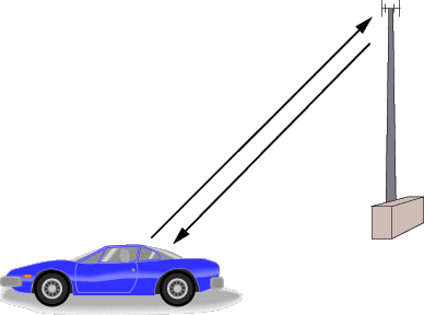 cell-phone-duplex