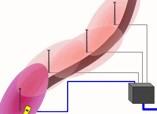 cell switching