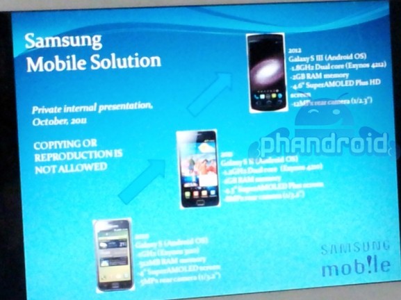 Samsung Galaxy S III Samsung Galaxy S III