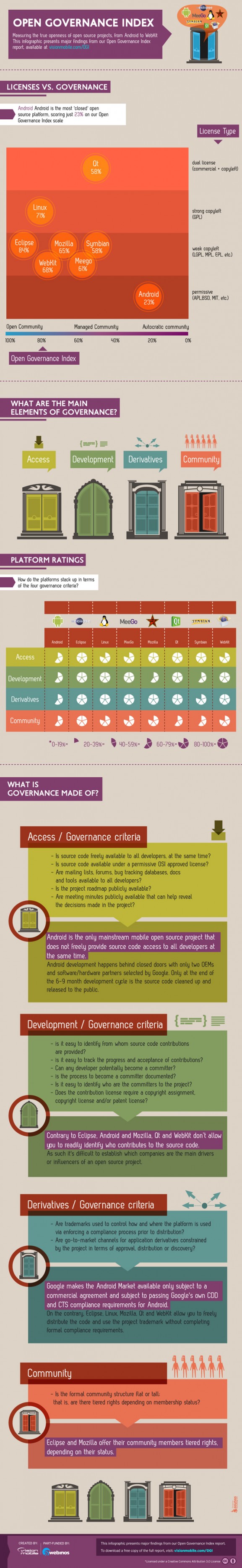 open source rankings infographic open source rankings infographic