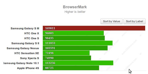 browsermark browsermark