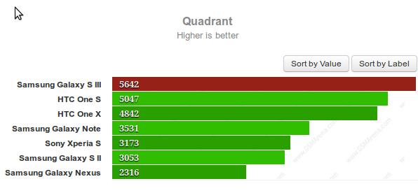 quadrant quadrant