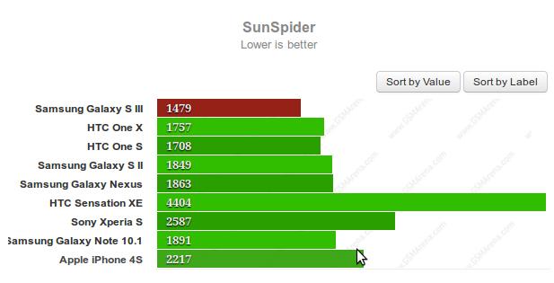 sunspider sunspider