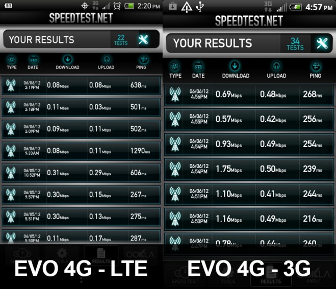 4g-vs-3g 4g-vs-3g