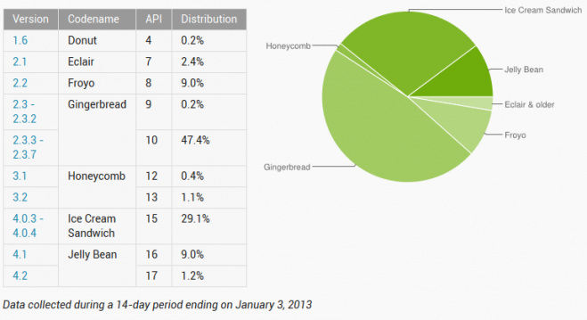 Statistika Jan 2013