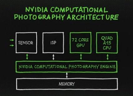 nvidia-arh