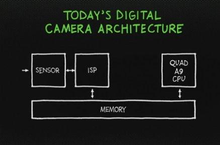 nvidia-arh1
