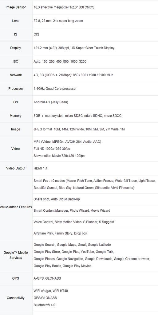 sgc specs