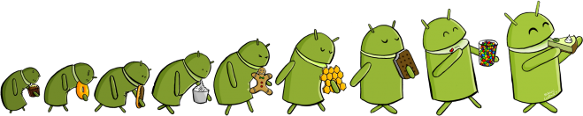 Android Evolucija