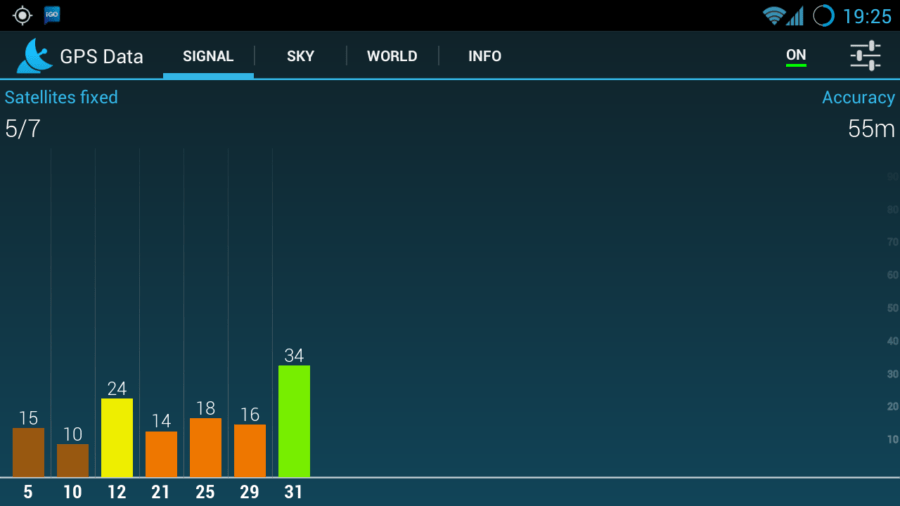GPS Data