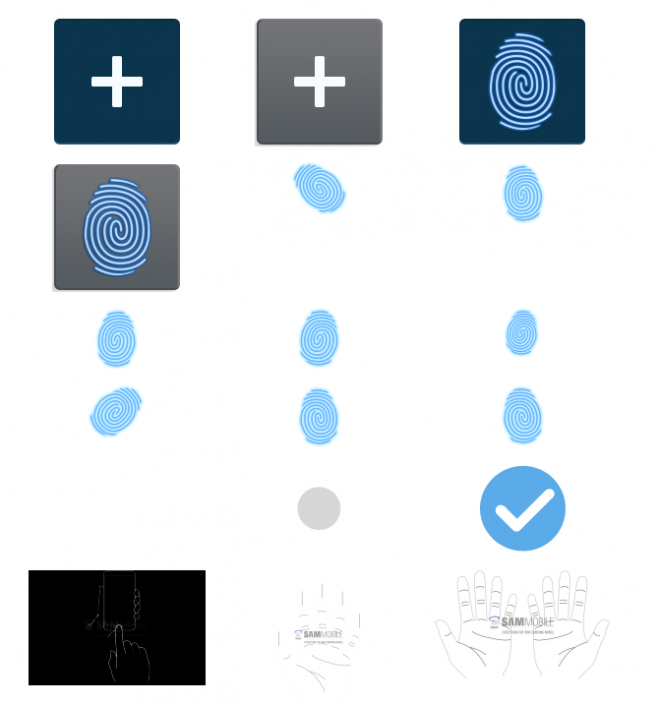 Samsung Fingerprint technology