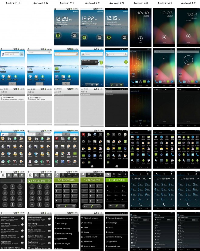 Android Evolucija