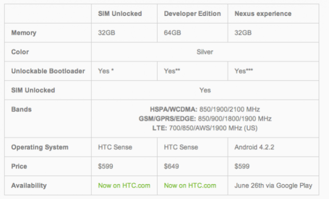 HTC One Google