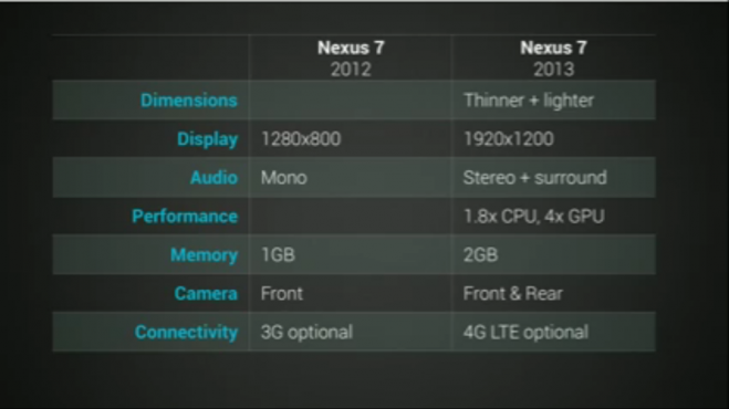 Nexus 7