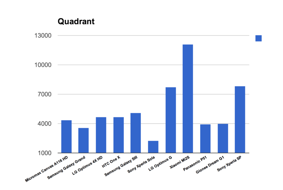 Quadrant Optimus G