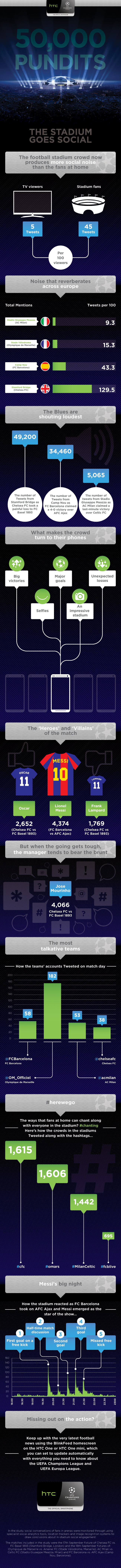 UEFA Infographic