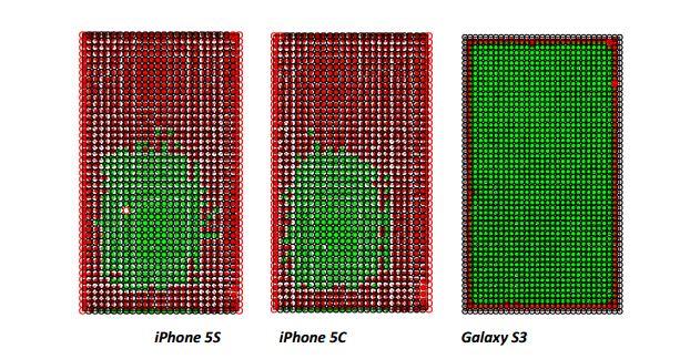 optofidelity iphone galaxy comparison