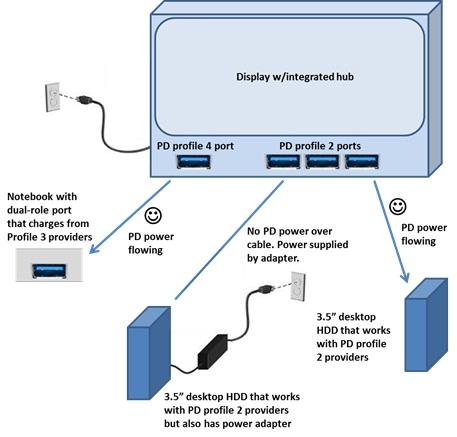 usb pd spec