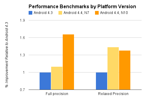 kk-rs-chart-versions