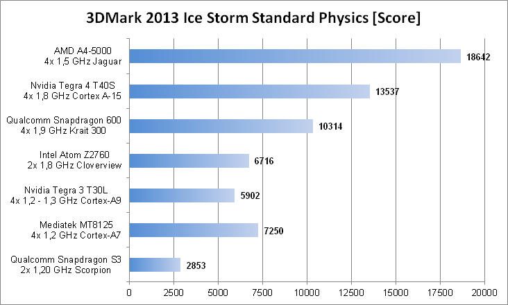 3DMark Physics