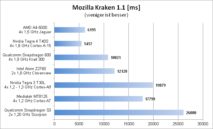 Kraken