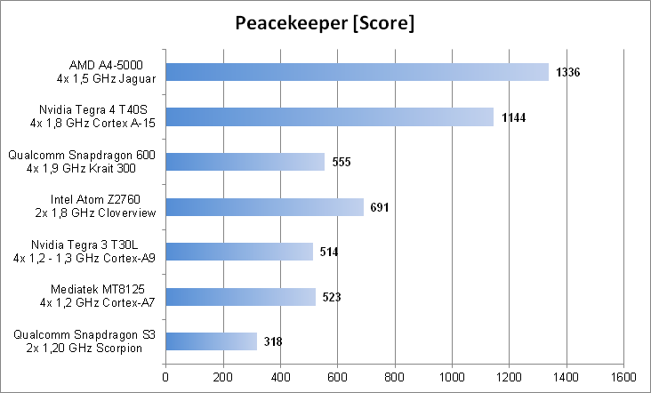 Peacekeeper