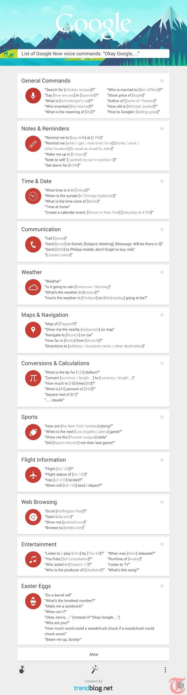 google now infografik