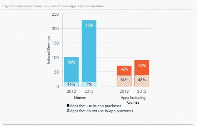 freemium