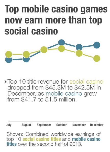 statistika casino